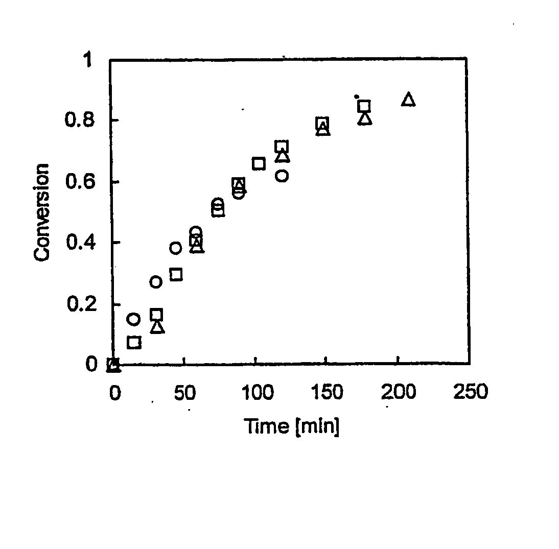 Alpha, omega-allyl terminated linear poly(methacrylic acid) macromonomers for end-linked hydrogels and method of preparation