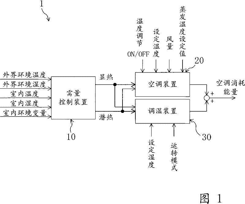 Air-conditioning system