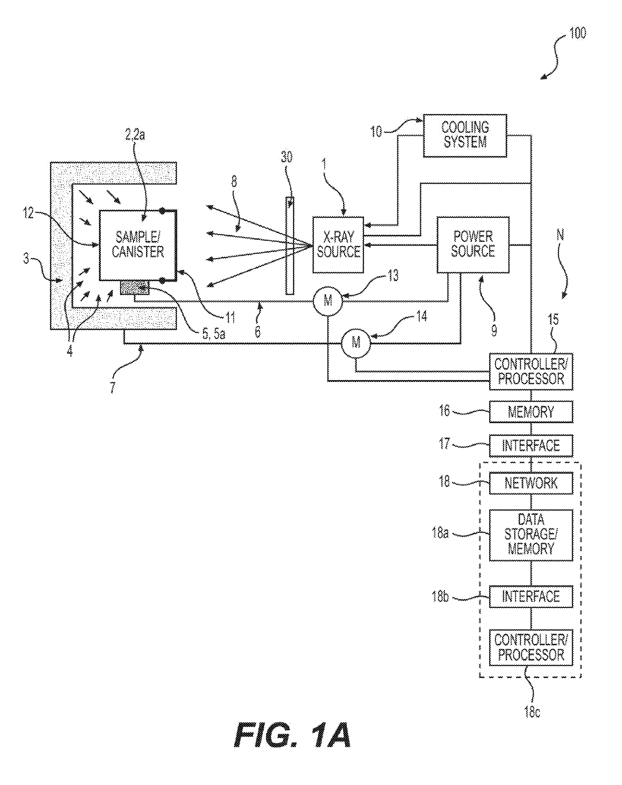 Irradiator apparatus and system and method for irradiating a sample ...