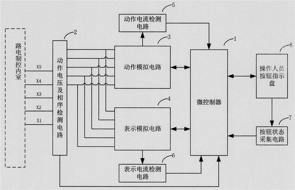 Intelligent testing device for control circuit of alternating current switch machine