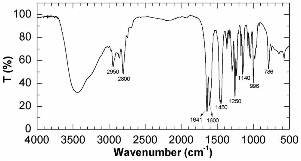 A kind of functional monomer for synthesizing polymer oil displacement agent and preparation method thereof