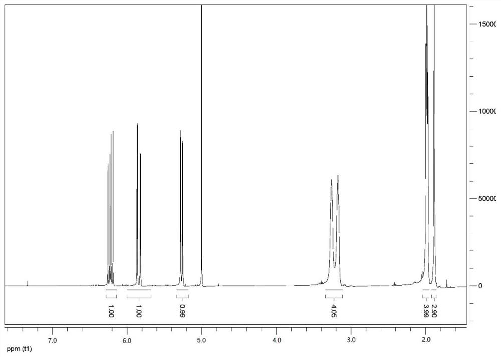 A kind of functional monomer for synthesizing polymer oil displacement agent and preparation method thereof