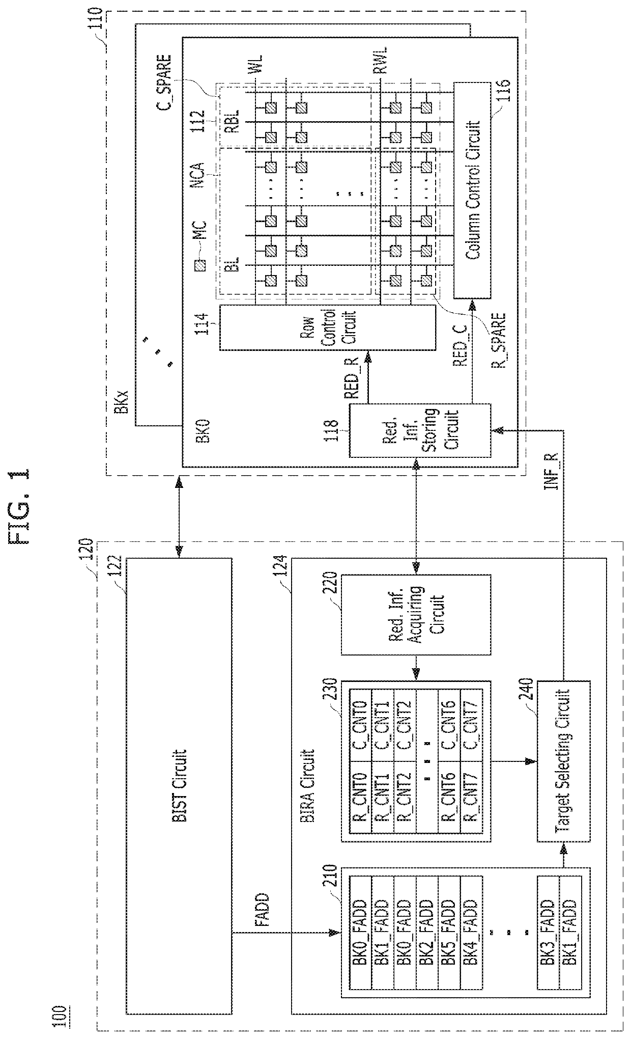 Redundancy analysis circuit and memory system including the same