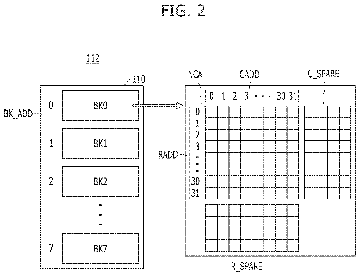 Redundancy analysis circuit and memory system including the same