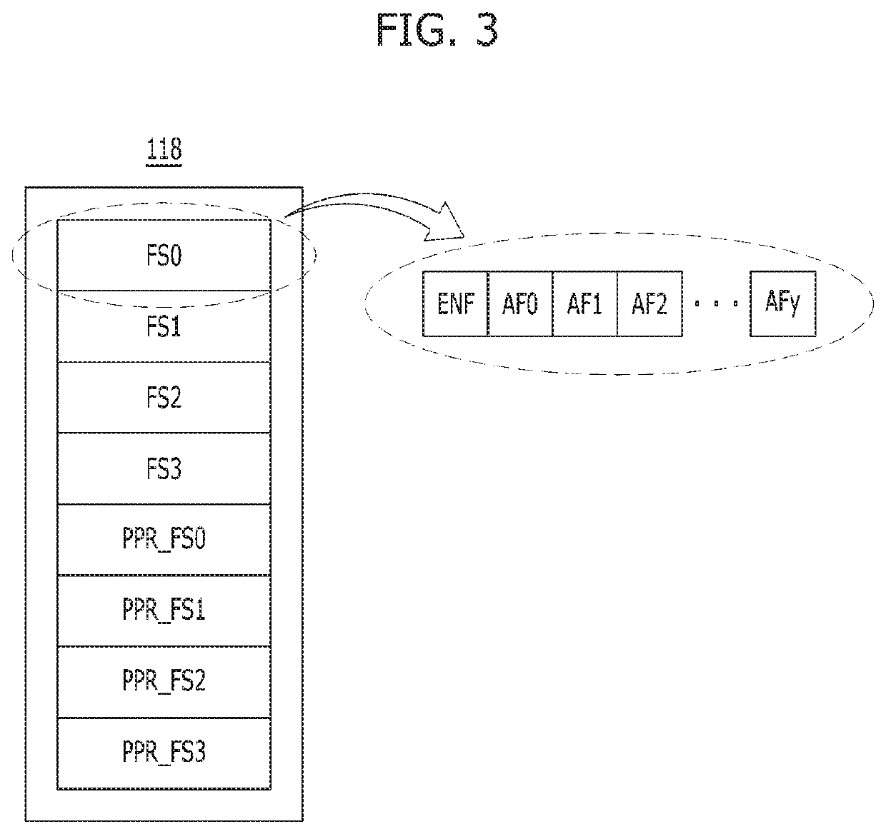 Redundancy analysis circuit and memory system including the same