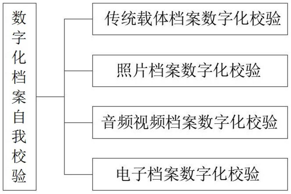 Automatic quality inspection method for digital archives