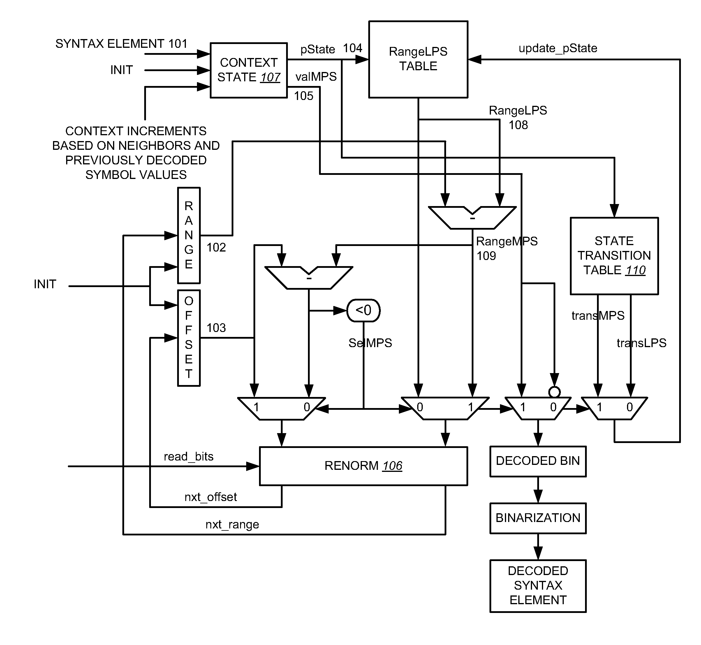 2-bin parallel decoder for advanced video processing