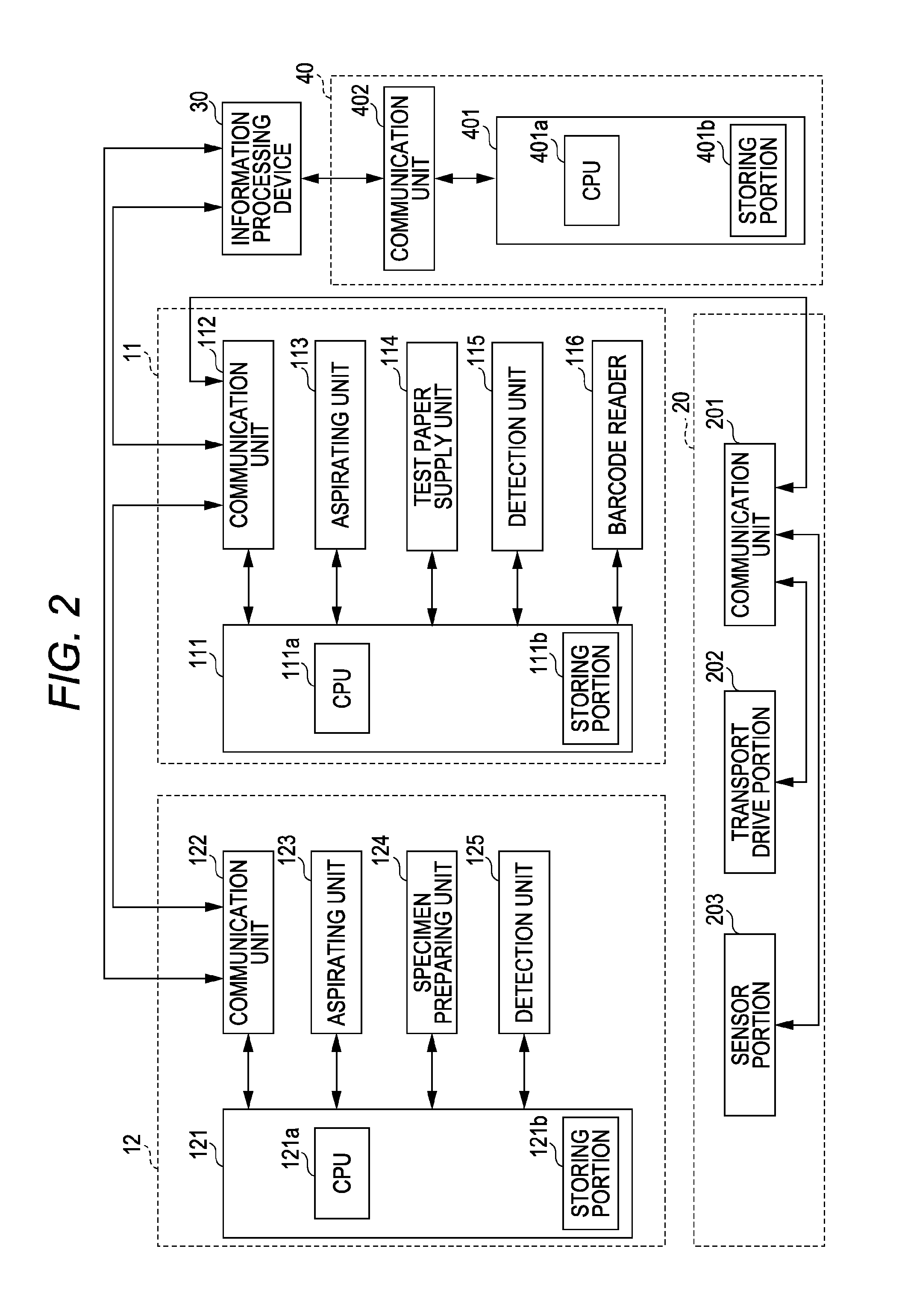 Urine sample testing apparatus and apparatus for processing measurement result of urine sample