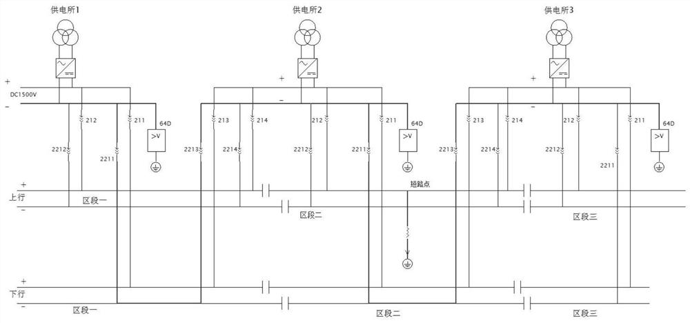 A detection method for finding the leakage area of ​​rail transit power supply system