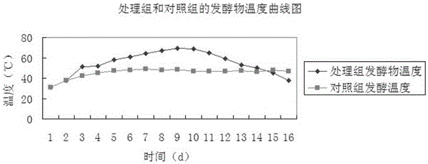 Tobacco waste fermenting agent as well as using method and application thereof