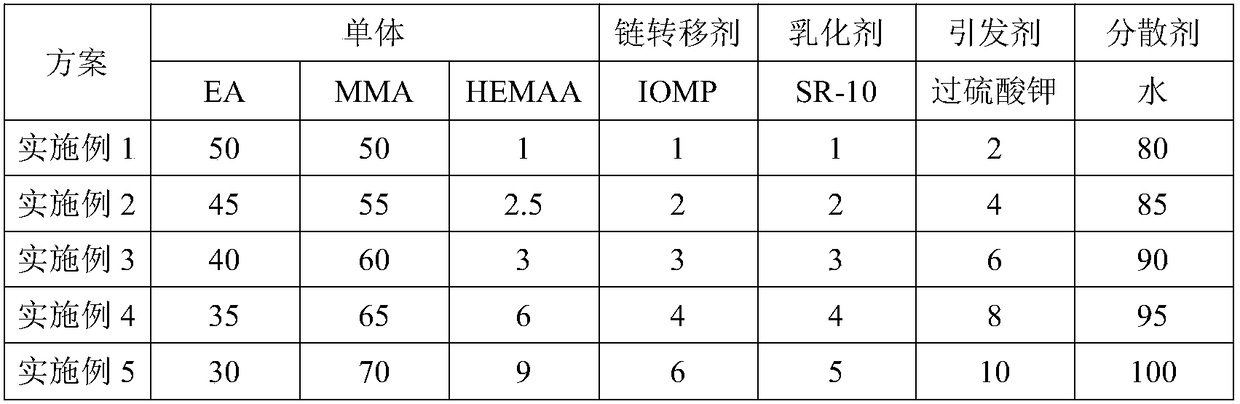 Chromate-acrylic resin masking liquid with good secondary coating adhesiveness and preparation method and application thereof