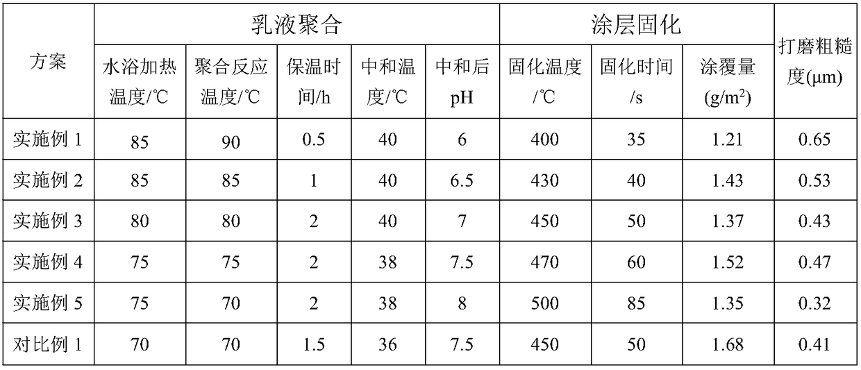 Chromate-acrylic resin masking liquid with good secondary coating adhesiveness and preparation method and application thereof