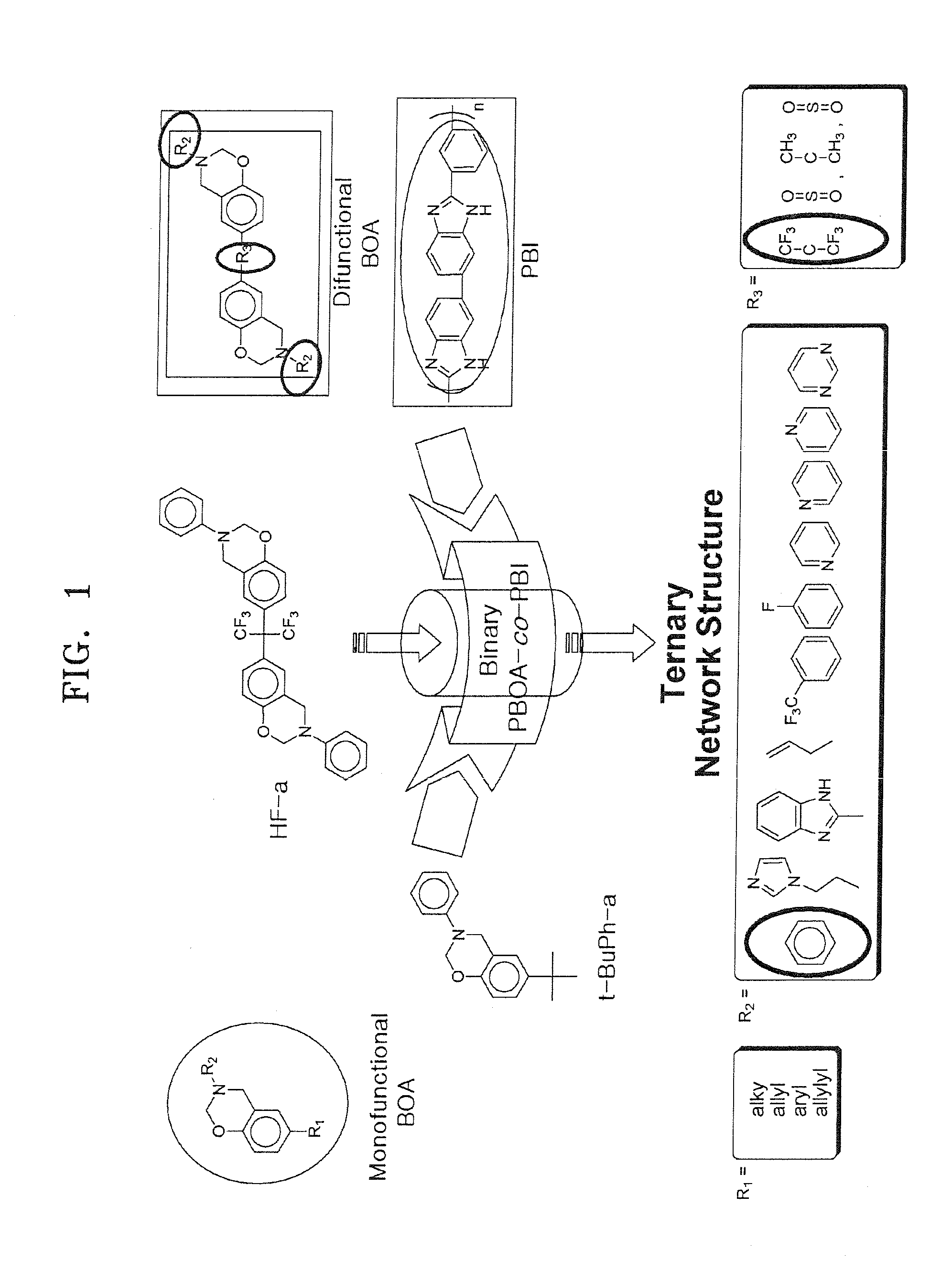 Polybenzoxazines, electrolyte membrane comprising the same, and fuel cell employing the electrolyte membrane