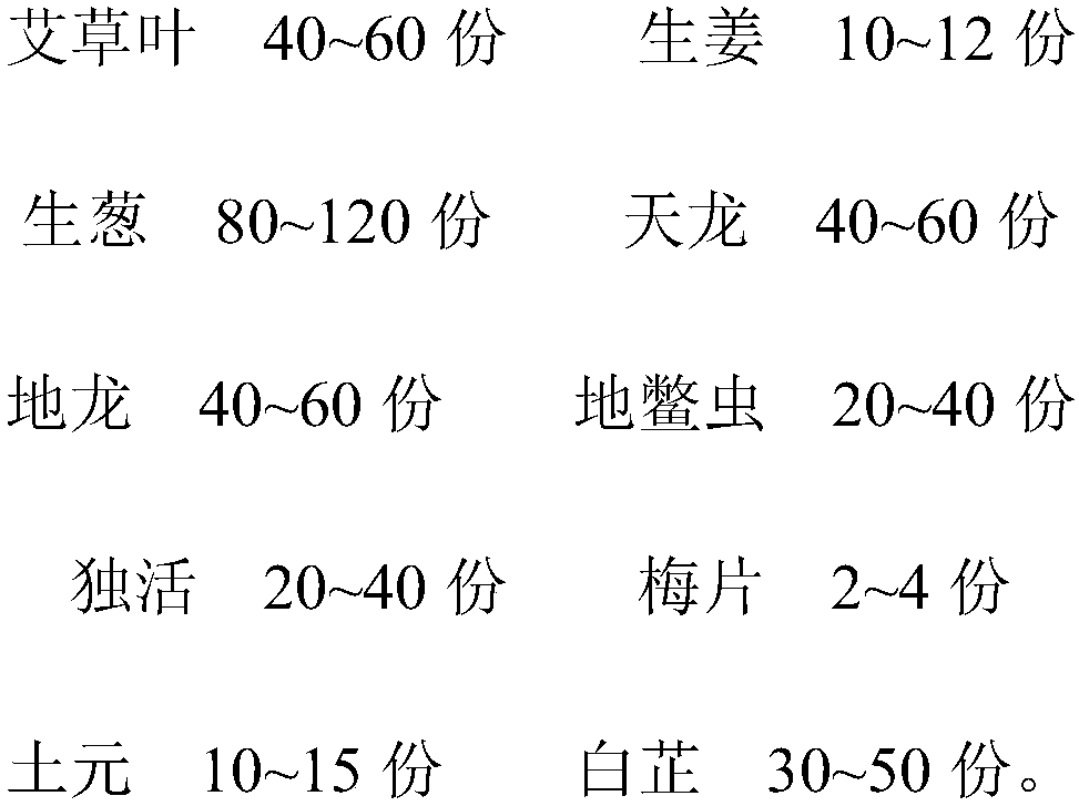 Neck-shoulder-waist-leg pain treatment ointment and preparation method thereof