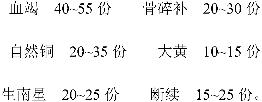 Neck-shoulder-waist-leg pain treatment ointment and preparation method thereof