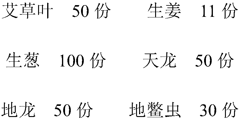 Neck-shoulder-waist-leg pain treatment ointment and preparation method thereof