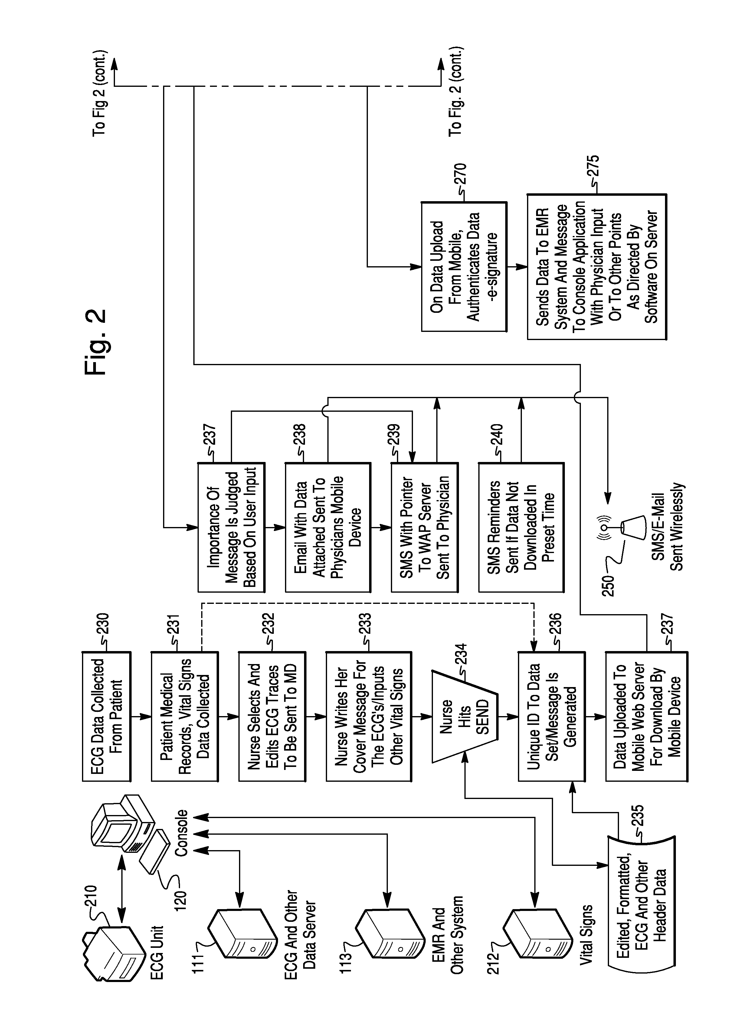 Method for Remote Review of Clinical Data