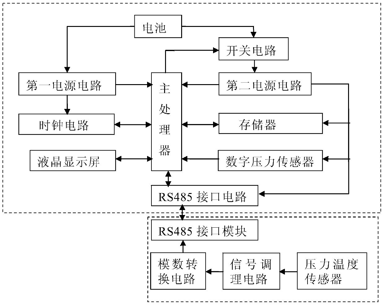 Automatic measurement system and method for multi-aquifer deep hole stratified pumping test