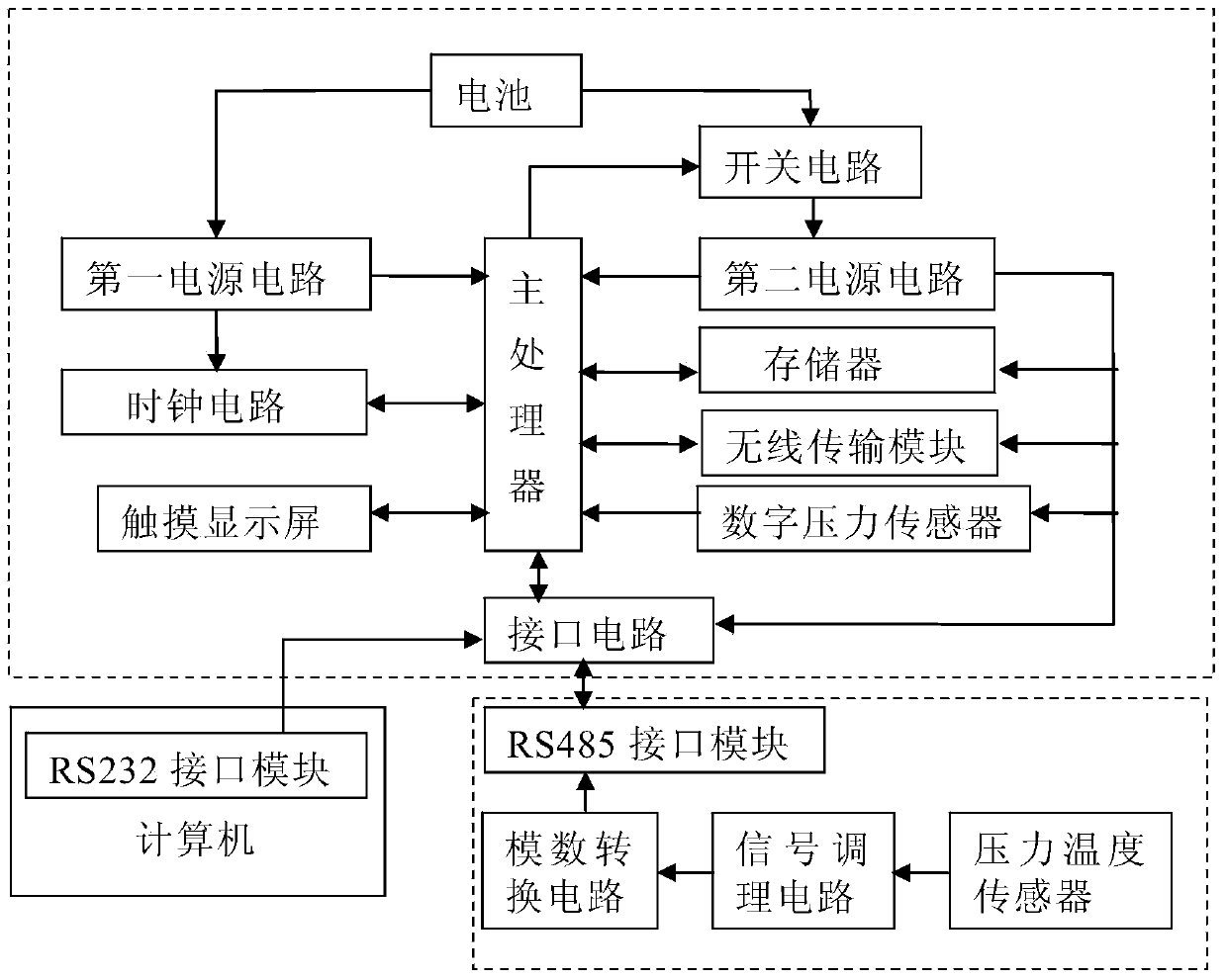 Automatic measurement system and method for multi-aquifer deep hole stratified pumping test