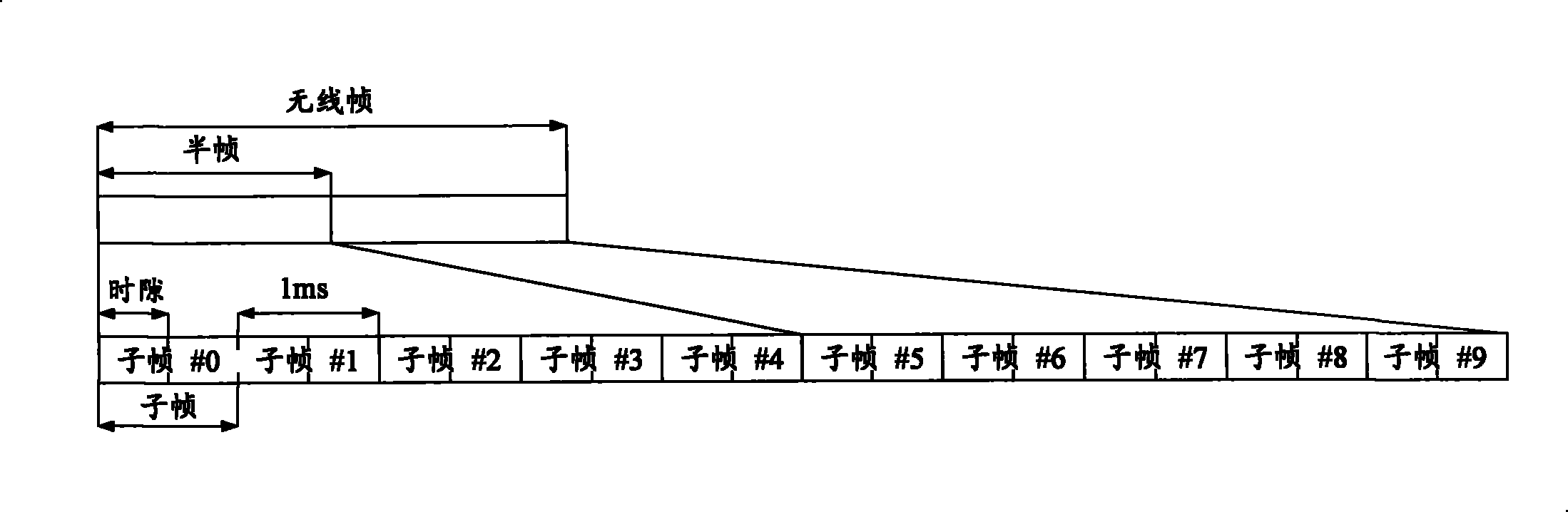 Method and device for sending upward HARQ feedback information