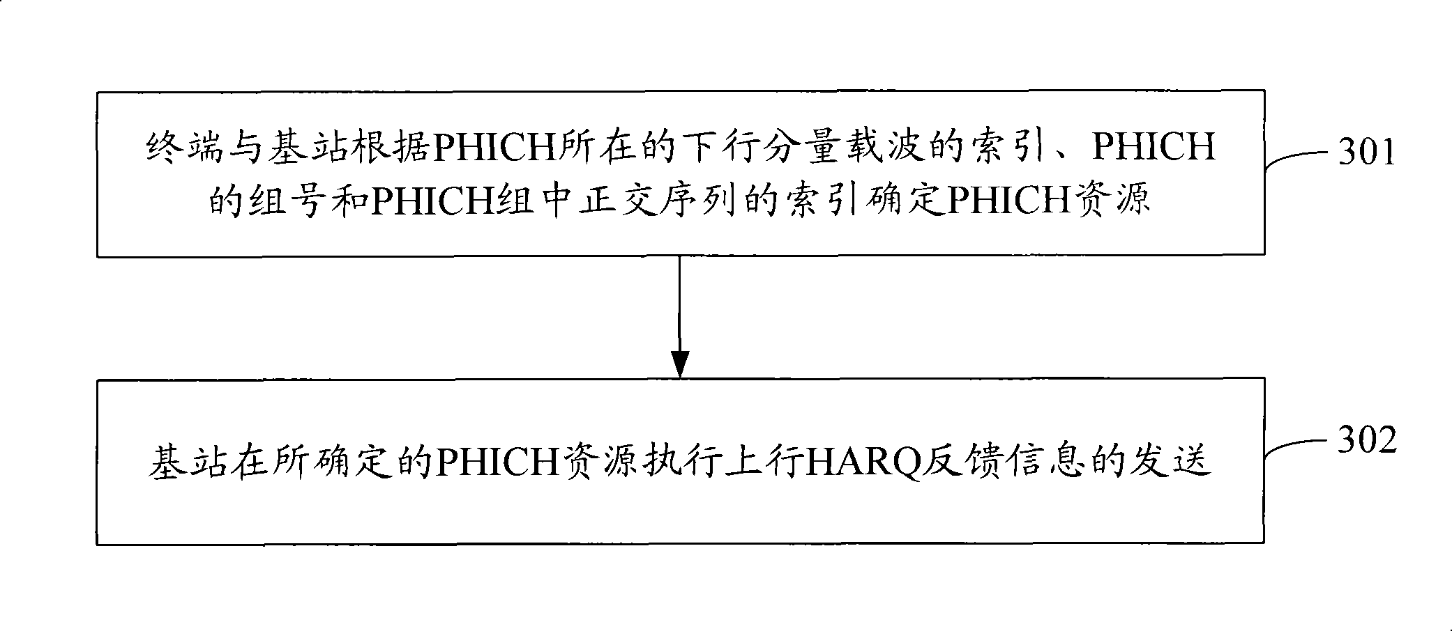 Method and device for sending upward HARQ feedback information