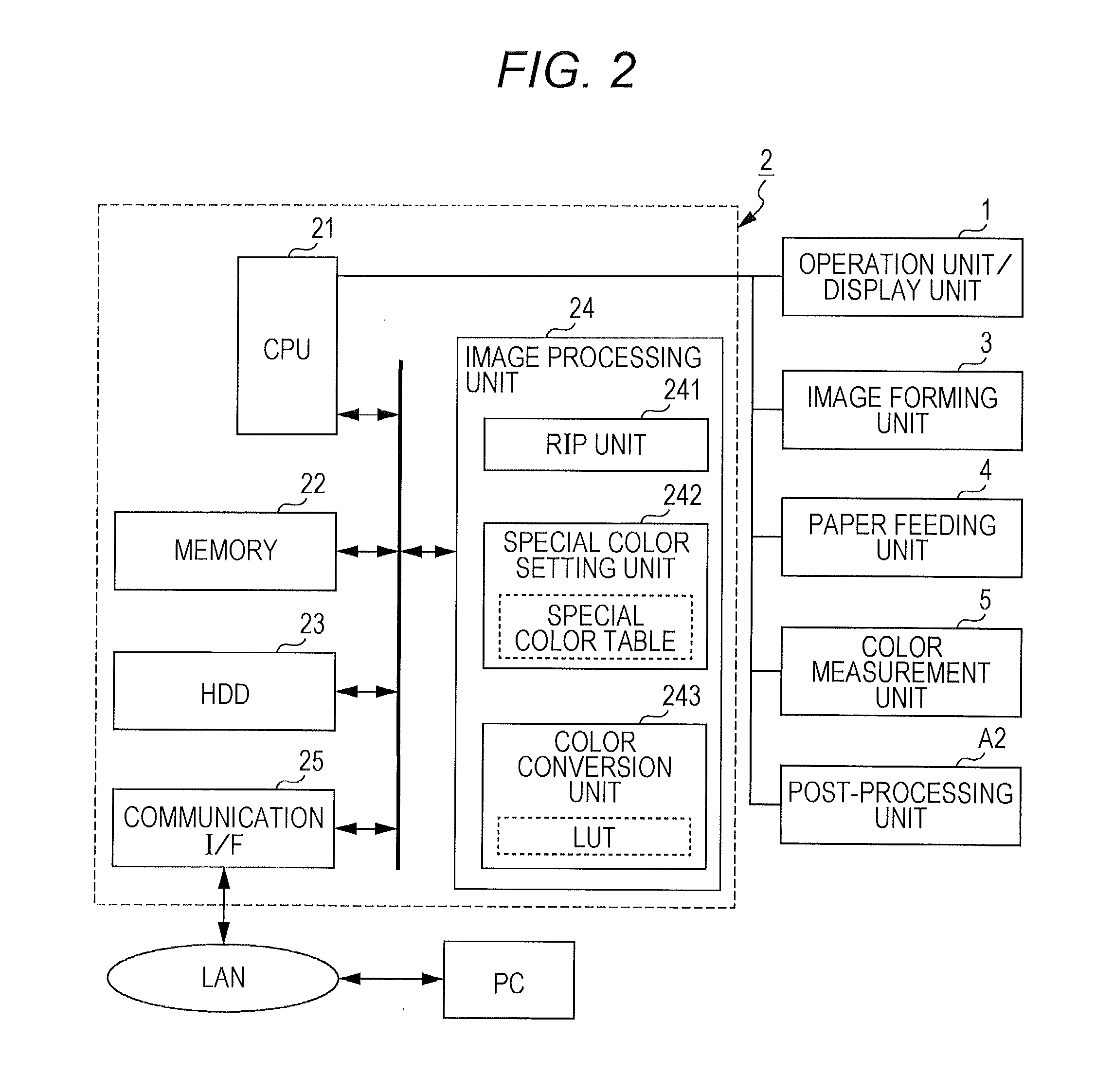 Method of creating sample page, program, and image forming system