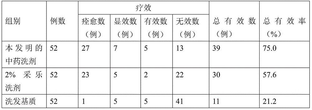 Traditional Chinese medicine combination and preparation method and use thereof