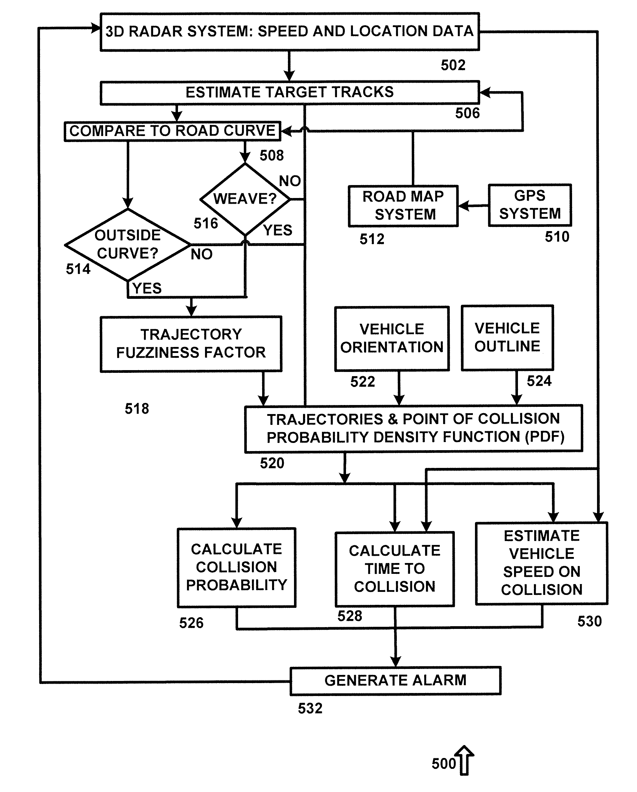 Collision detection system and method of operation