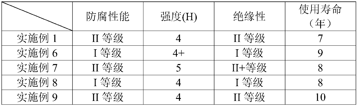 A kind of boron nitride anticorrosion coating material and preparation method thereof