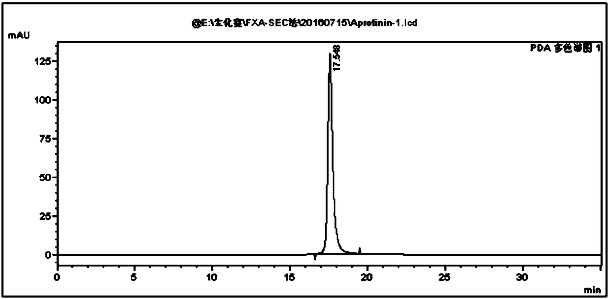 A blood coagulation factor X activator and a preparation method thereof