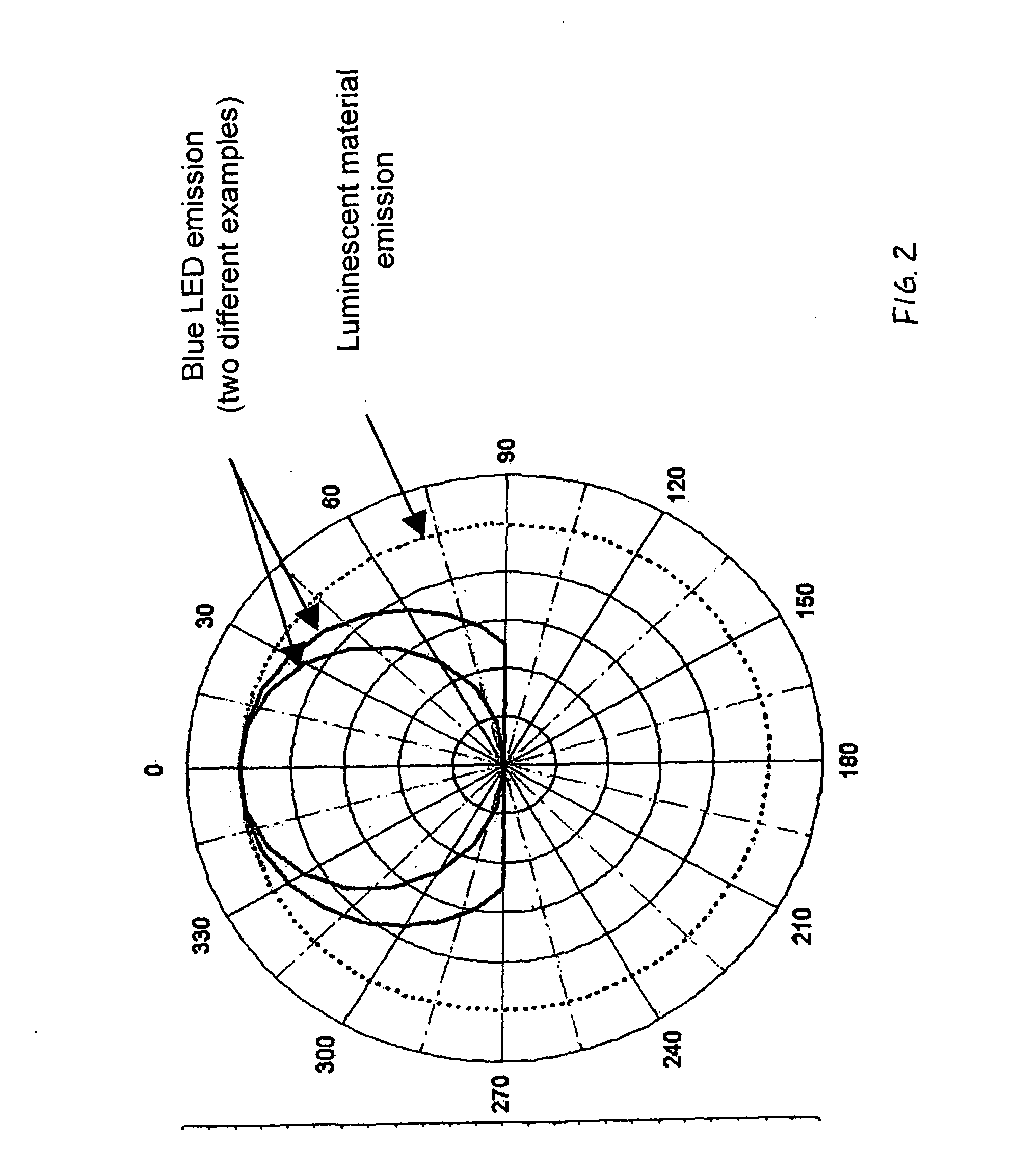 Light emitting device with a non-activated luminescent material