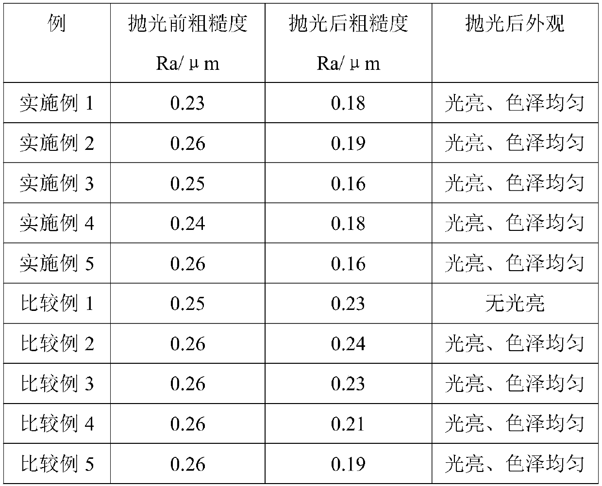 Titanium cathode roller chemical polishing liquid for electrolytic copper foil and polishing method thereof