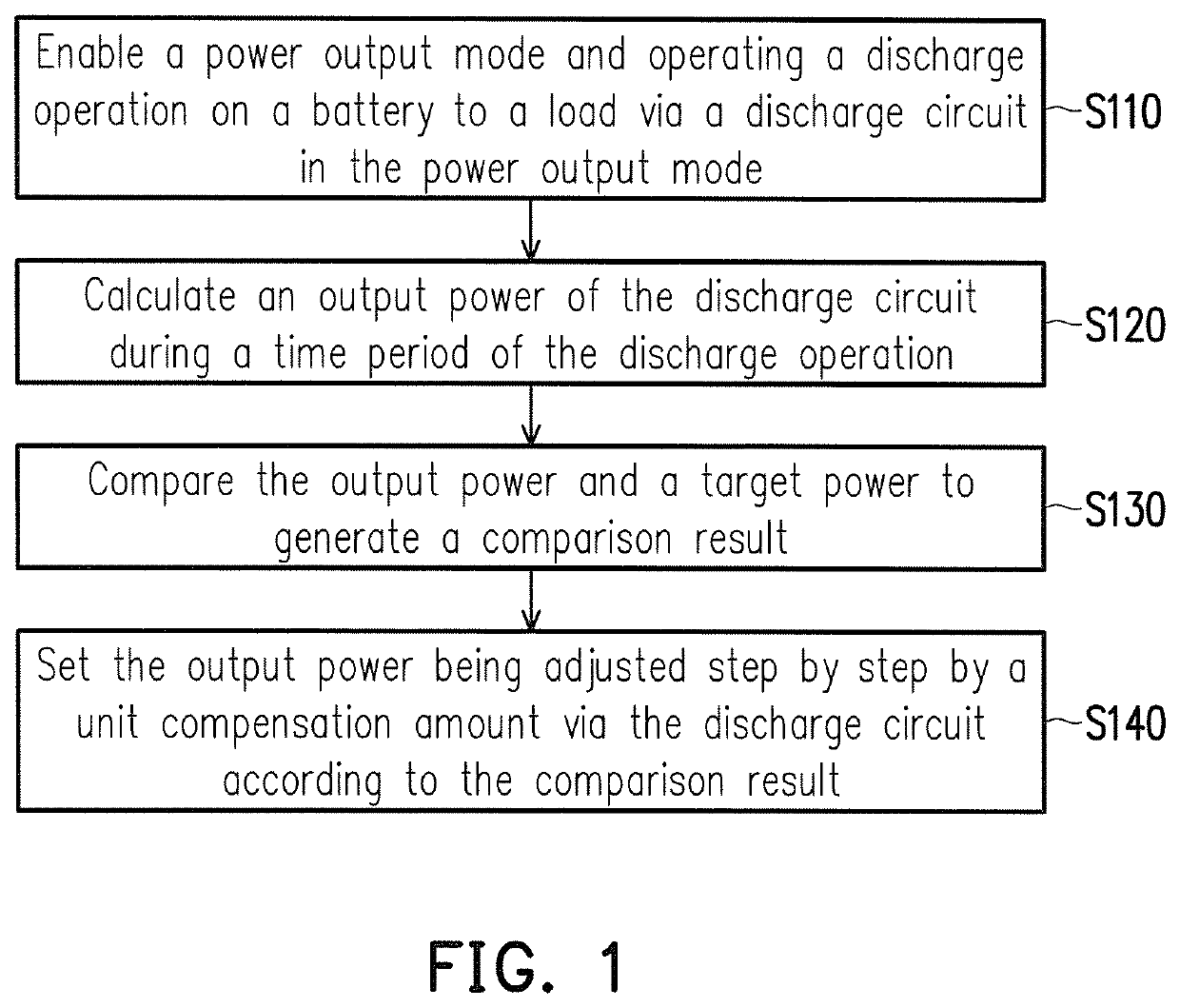 Power output management apparatus of battery and managment method thereof