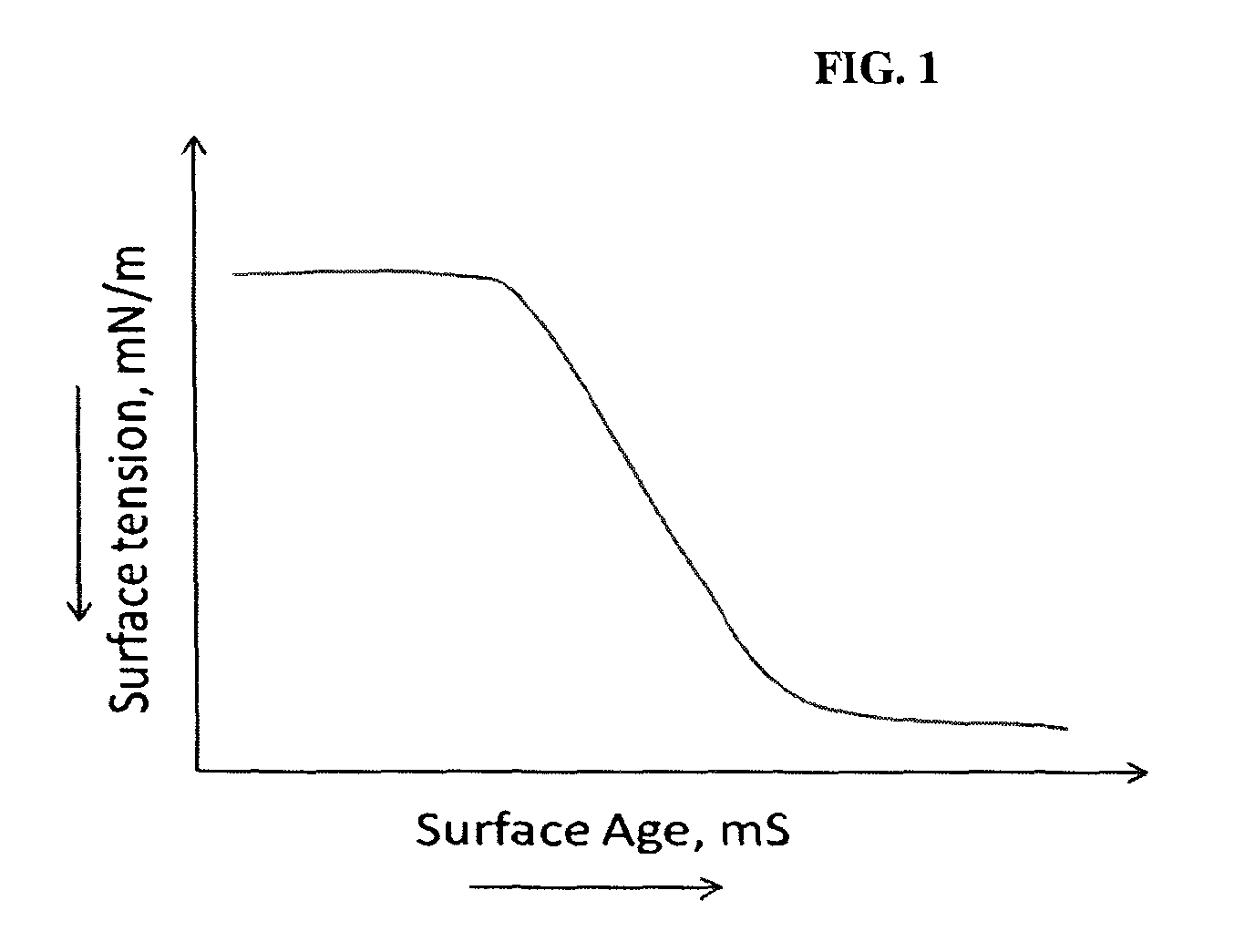 Method for selection of surfactants in well stimulation