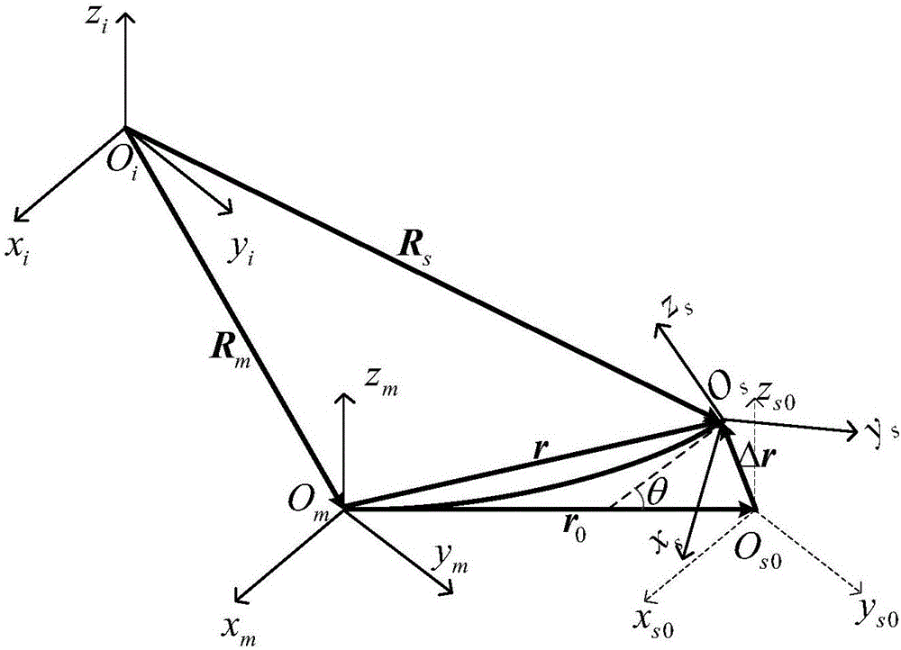 Nonlinear flexural deflection estimation method based on inertial measurement matching