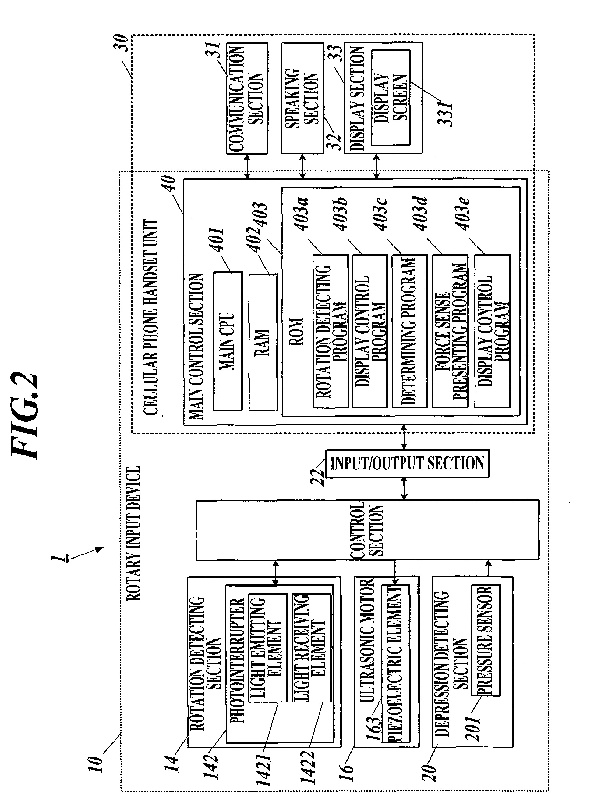 Rotary Input Device and Electronic Equipment
