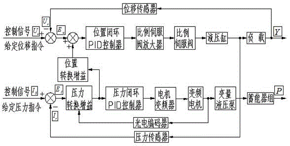 Pump-valve compound control hydraulic system for full-hydraulic straightener