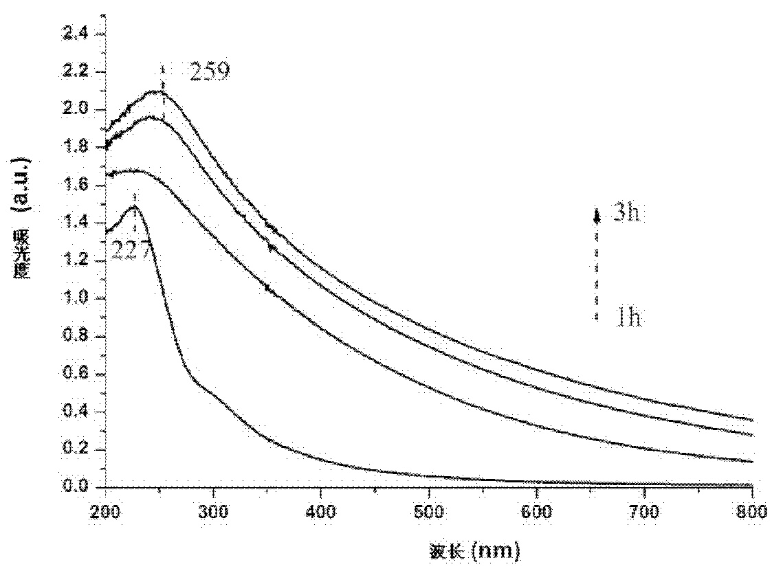 Method for reducing graphene oxide