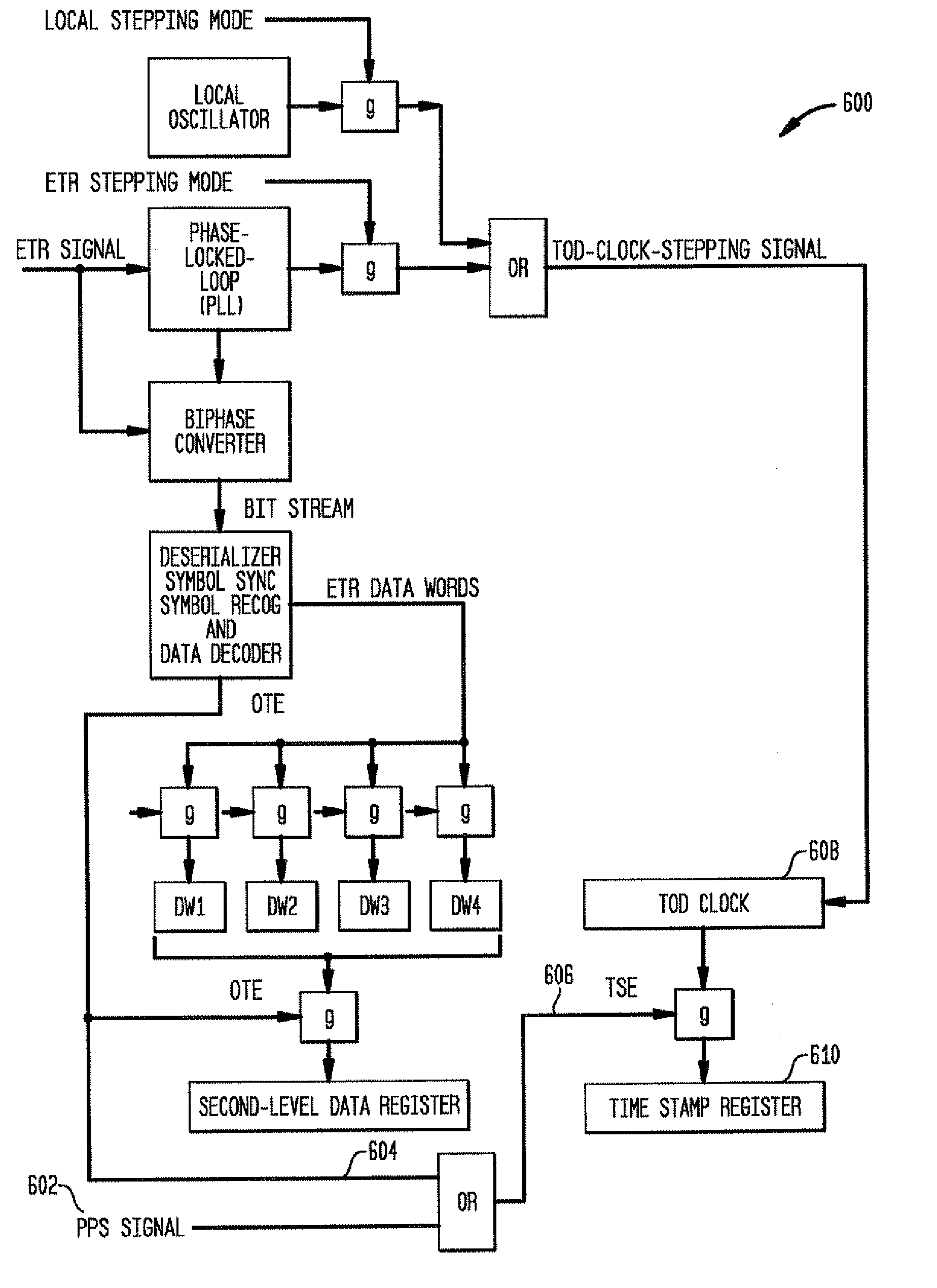 Pulse-per-second attachment for stp