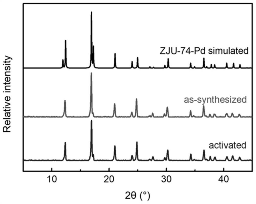 Xenon/krypton adsorption separation method based on Hofmann type metal-organic framework material