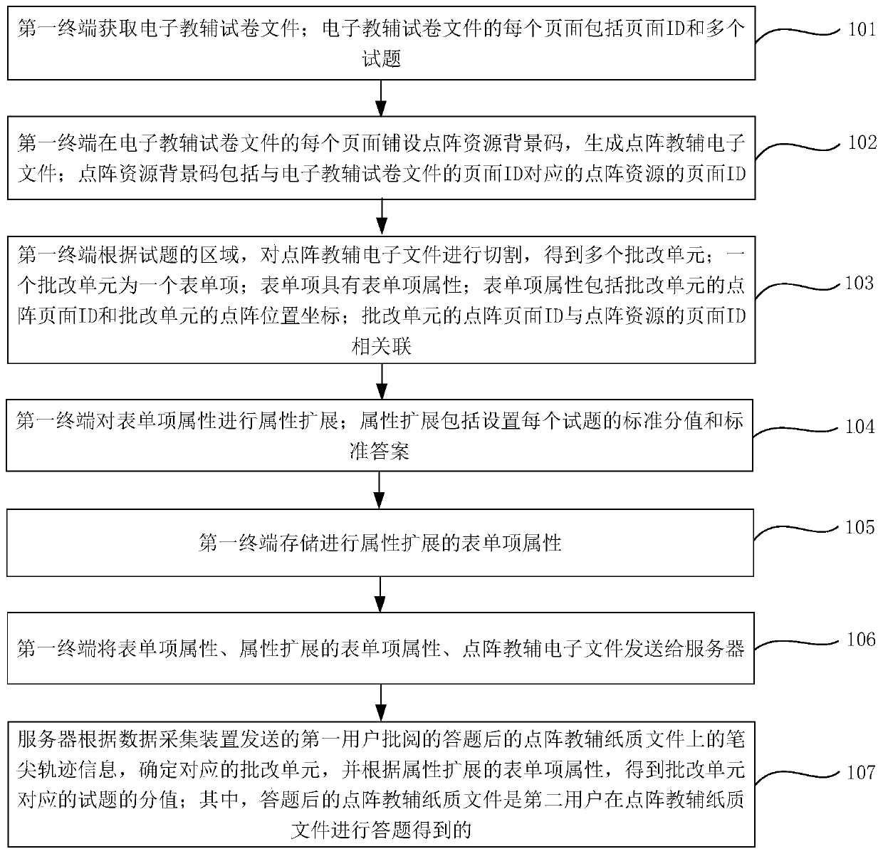 Digital paper marking method and system based on paper and pen improvement