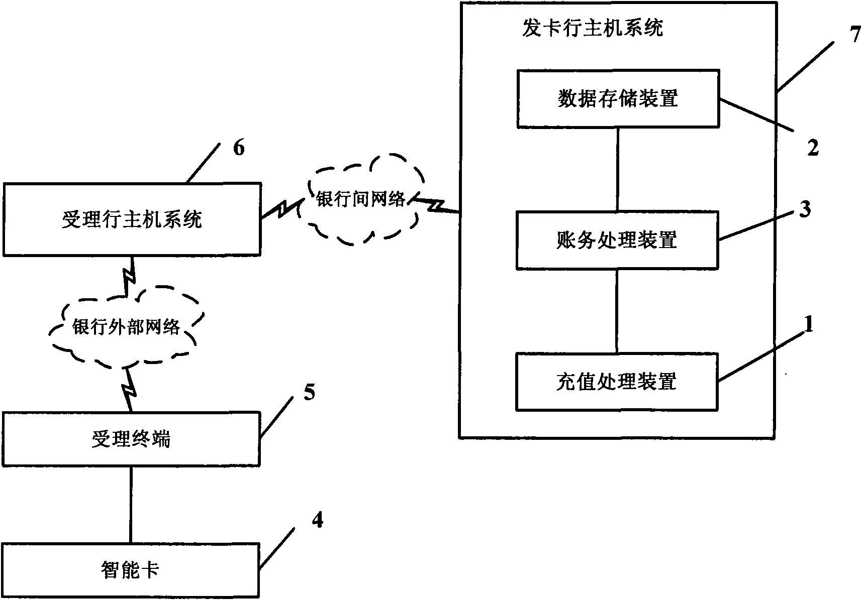 System and method for realizing rapid payment based on bank intelligent card