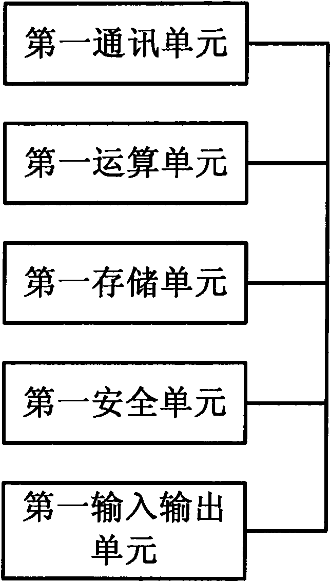 System and method for realizing rapid payment based on bank intelligent card