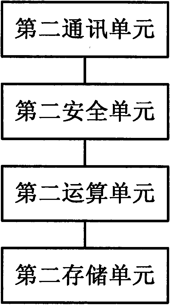 System and method for realizing rapid payment based on bank intelligent card