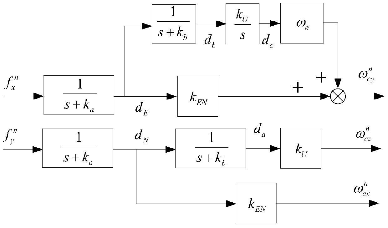 Attitude maintenance method of strapdown inertial group during long-term standby in vehicle environment