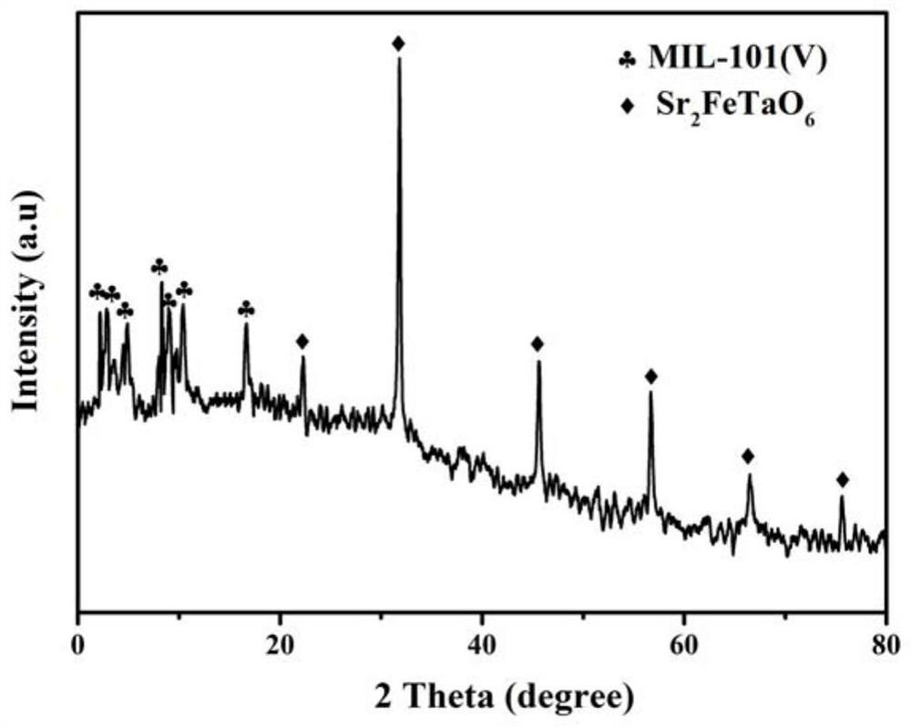 Preparation method of V2O5/Sr2FeTaO6 @ C photocatalyst and photocatalyst and application thereof