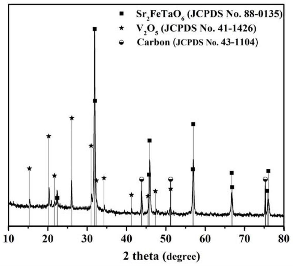 Preparation method of V2O5/Sr2FeTaO6 @ C photocatalyst and photocatalyst and application thereof