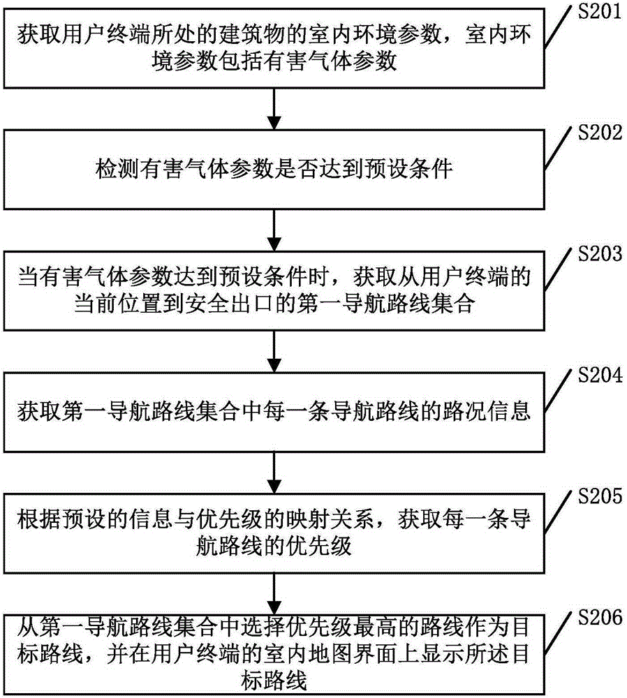 Indoor route recommending method and user terminal