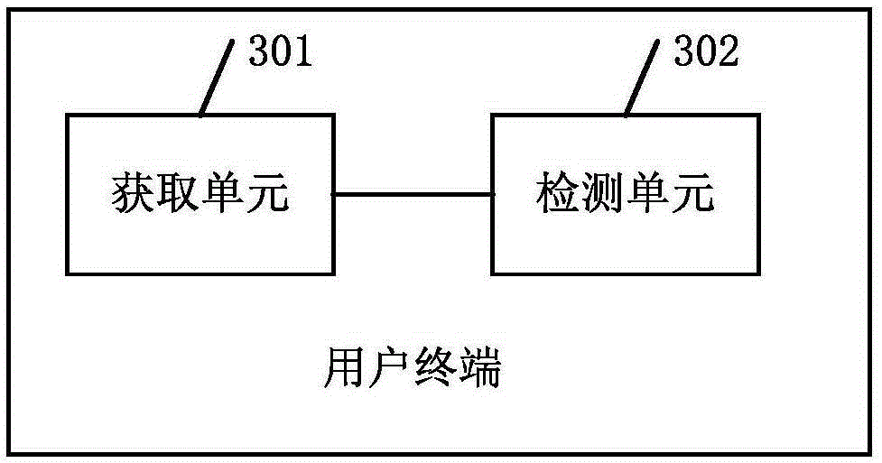 Indoor route recommending method and user terminal