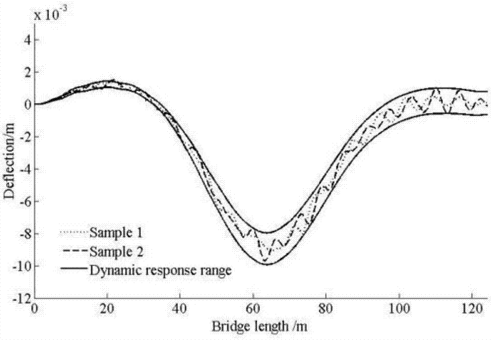 Bridge impact coefficient optimization method based on parameter identification technology